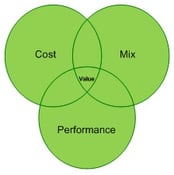scope-of-work-value-drivers scope-of-work-value-drivers
